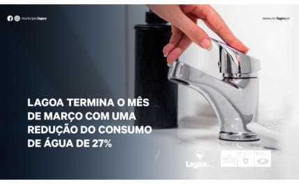 Lagoa termina o mês de março com uma redução do consumo de água de 27%