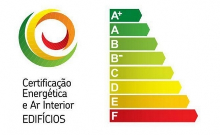 Certificado energético da casa: tudo o que é preciso saber