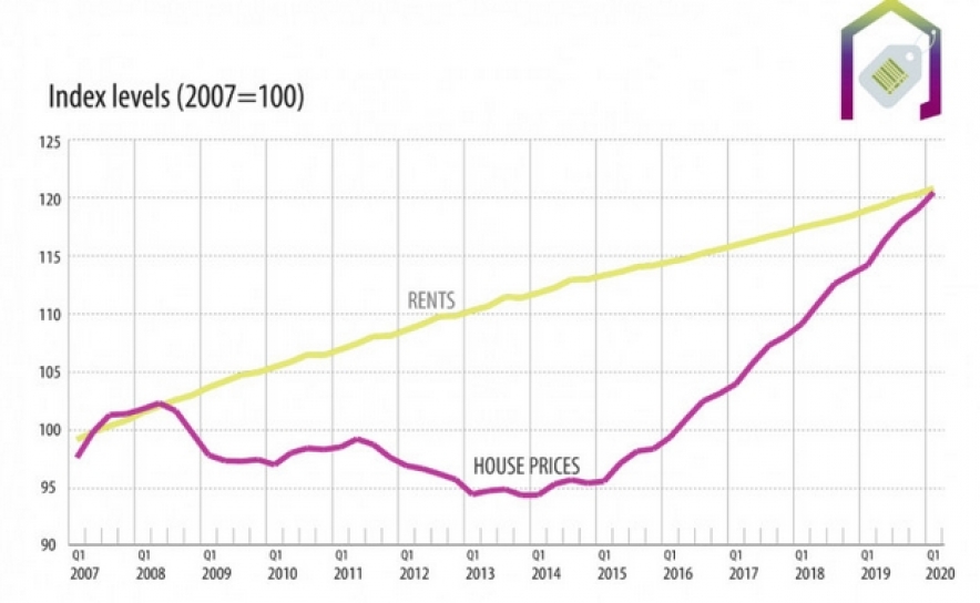Comprar ou arrendar? Casas próprias mais caras 40% em Portugal desde 2007 - o dobro de na UE