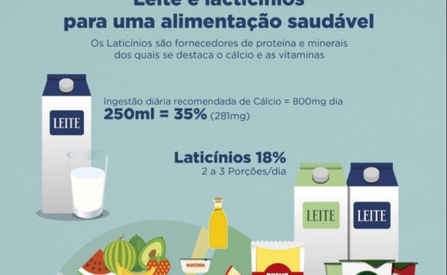 ANIL alerta para campanhas difamatórias do leite sem fundamentação científica