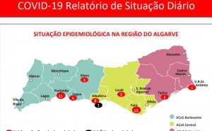 Covid-19: Subiu para 46 o número de infetados no Algarve