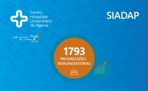CHUA já agilizou a progressão remuneratória de 1793 trabalhadores