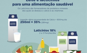 ANIL alerta para campanhas difamatórias do leite sem fundamentação científica