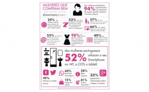 A Showroomprive estreia em Portugal a sua nova campanha de TV “A Satisfação de Comprar Bem” e reafirma o seu interesse pelo mercado português