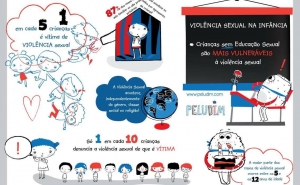 Curso de Verão | Educação sexual e prevenção da violência sexual e de género nas crianças