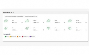 DADOS DA NOVA ESTAÇÃO DA QUALIDADE DO AR DISPONIVEIS DESDE ONTEM NA PÁGINA ELETRÓNICA DA UFF