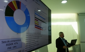 ALGARVE TEM UMA DAS TAXAS DE COMPROMISSO MAIS ELEVADAS DOS PROGRAMAS OPERACIONAIS REGIONAIS 