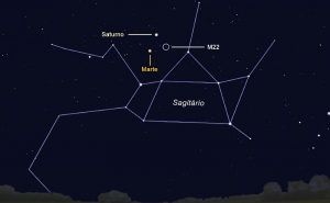 O céu de abril de 2018