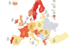 Portugal entre países onde quem ganha mais paga mais impostos