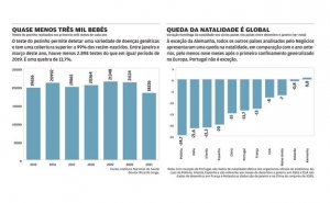 Taxa de natalidade em mínimos devido à pandemia - desde 2015, pelo menos...
