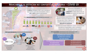 Marcas que deixam «marca» em tempos de Covid-19