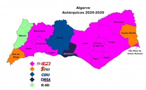 Análise comparativa das Eleições Autárquicas no Algarve