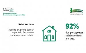 Cresce a tendência de passar férias fora de casa no Natal e fim de ano