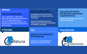 IRS: prazo de reembolso baixa de 36 para 23 dias