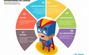 CENTRO DE INVESTIGAÇÃO EM BIOMEDICINA DA UALG