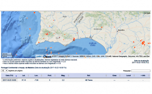 Terra «Abana» em Tavira // 2.2 Richter