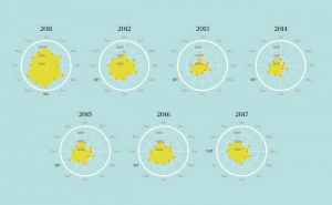 Em que mês nascem mais bebés em Portugal?