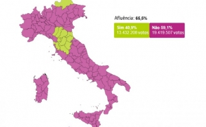 O que significa o «Não» do referendo em Itália?