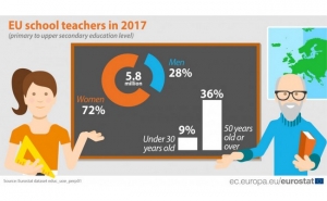 RX ao perfil dos professores na UE e em Portugal