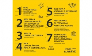 Cultura em destaque nas sete Estratégias Pré-qualificadas na Região do Algarve