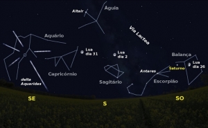 O céu de Julho de 2015