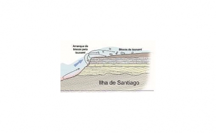 Colapso de Ilha Vulcânica desencadeia Tsunami Gigante, Cabo Verde, há 73000 anos