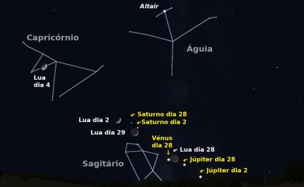 O céu de novembro de 2019