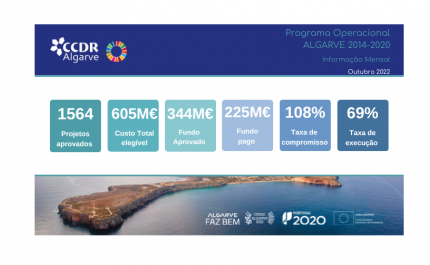 PROGRAMA OPERACIONAL DO ALGARVE: INFORMAÇÃO MENSAL OUTUBRO 2022