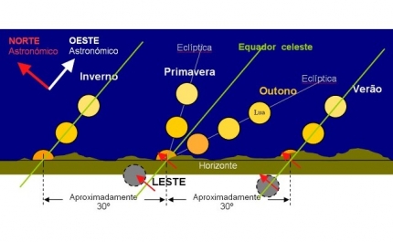 Vem aí a Lua das Colheitas