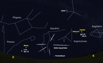 O céu de julho de 2020