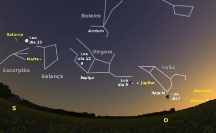 O céu de julho 