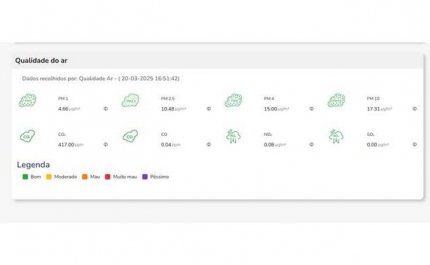 DADOS DA NOVA ESTAÇÃO DA QUALIDADE DO AR DISPONIVEIS DESDE ONTEM NA PÁGINA ELETRÓNICA DA UFF