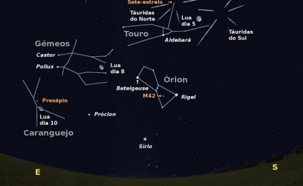 O céu de novembro de 2017