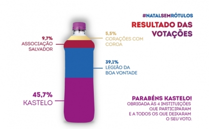 Kastelo vence #Natal sem Rótulos da Água Monchique