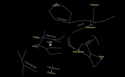 O céu de fevereiro de 2020