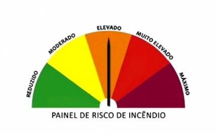 Quatro concelhos de Faro em risco muito elevado de incêndio