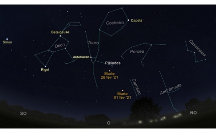 O céu de fevereiro de 2021