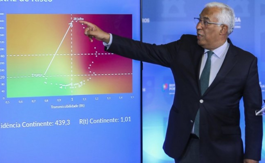 Covid-19: Evolução na matriz de risco deixa de estar associada às medidas semanais