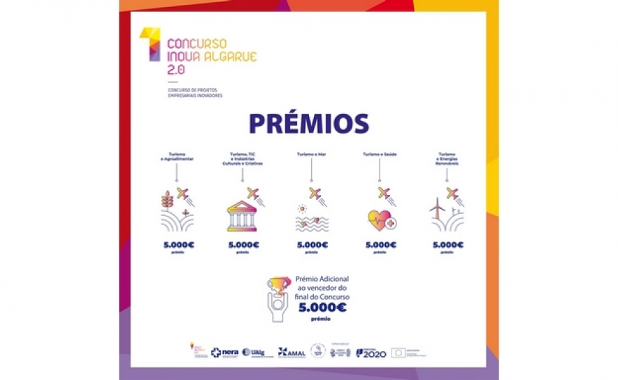 Concurso INOVA ALGARVE 2.0 contou com 71 candidaturas