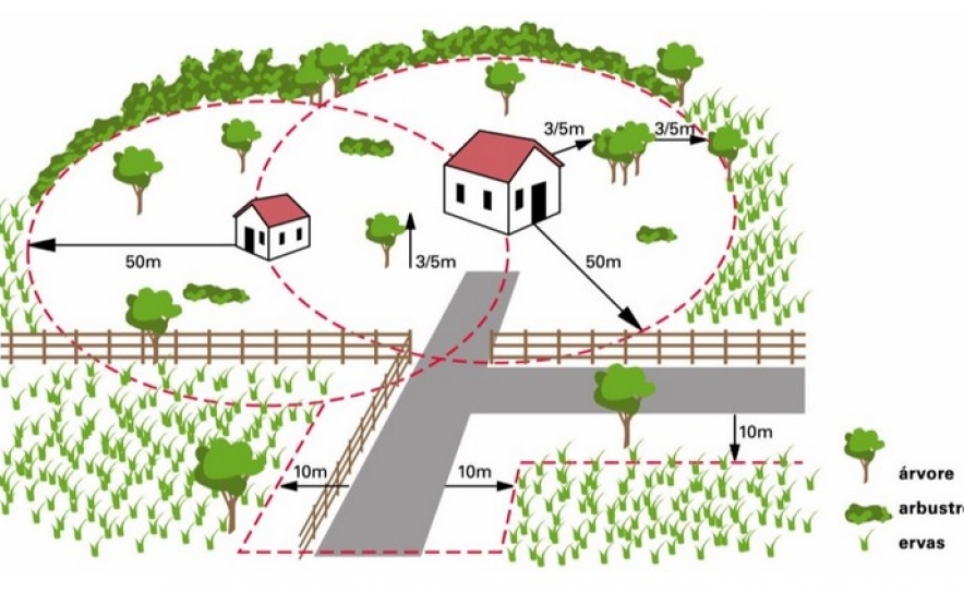 SERVIÇO MUNICIPAL DE PROTEÇÃO CIVIL DE LOULÉ PROMOVE AÇÃO DE SENSIBILIZAÇÃO NO ÂMBITO DA DEFESA DA FLORESTA CONTRA INCÊNDIOS
