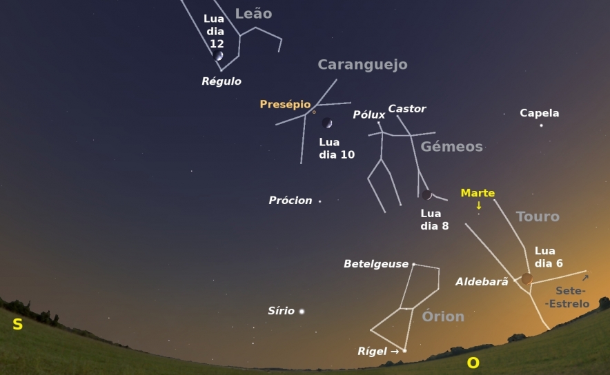 Figura 2 - Céu a sudoeste pelas vete e uma horas de dia 6 Figura 2 - Céu a sudoeste pelas vete e uma horas de dia 6