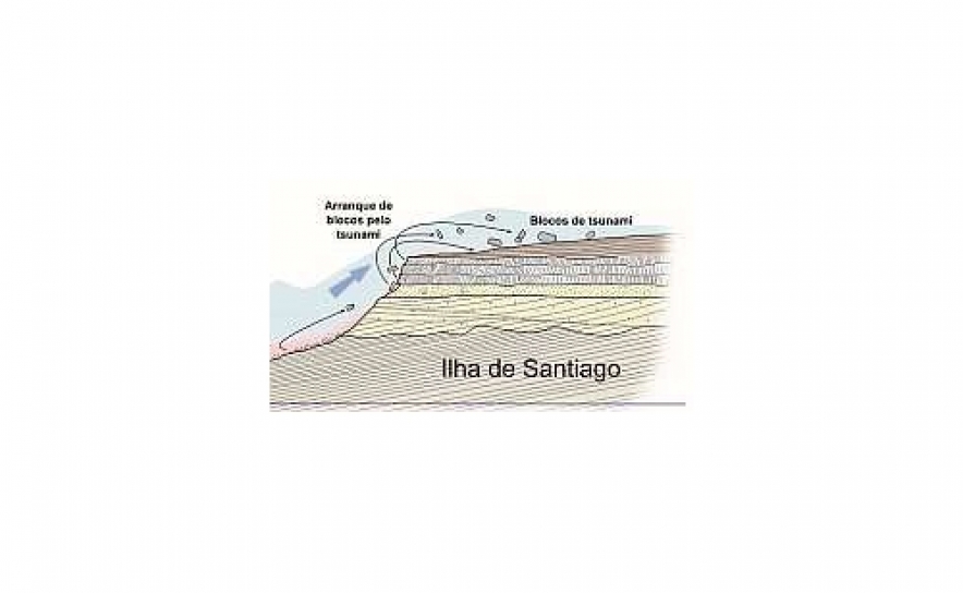 Colapso de Ilha Vulcânica desencadeia Tsunami Gigante, Cabo Verde, há 73000 anos