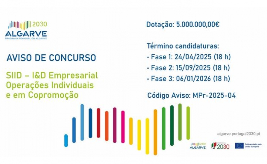 ALGARVE 2030 dispõe de 5 Milhões de Euros para apoio à Investigação e Desenvolvimento Empresarial ALGARVE 2030 dispõe de 5 Milhões de Euros para apoio à Investigação e Desenvolvimento Empresarial