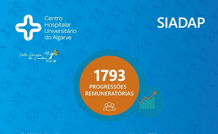 CHUA já agilizou a progressão remuneratória de 1793 trabalhadores