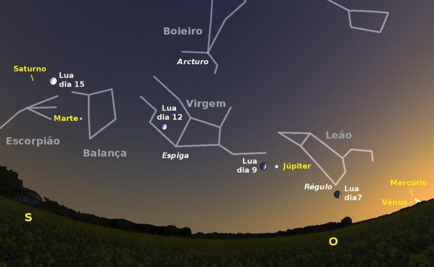 Figura 1 - Céu a sudoeste ao anoitecer de dia 17