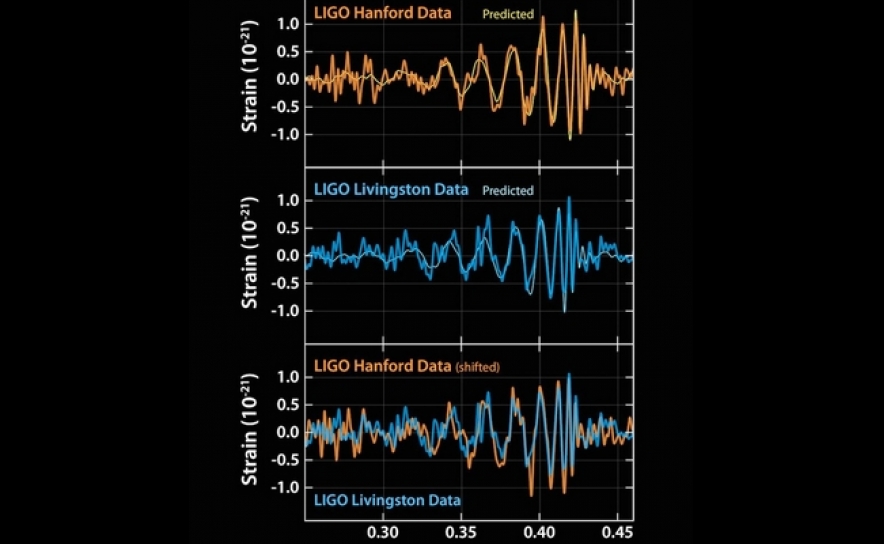 Resultados da deteção da onda gravitacional. Crédito: LIGO.