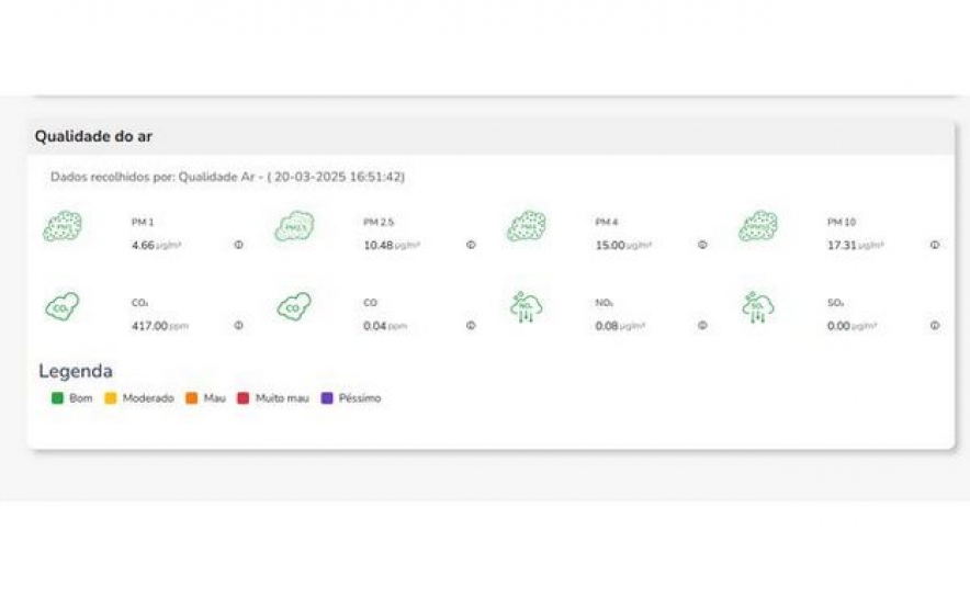 DADOS DA NOVA ESTAÇÃO DA QUALIDADE DO AR DISPONIVEIS DESDE ONTEM NA PÁGINA ELETRÓNICA DA UFF