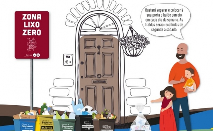 PROJETO PILOTO - RECOLHA SELETIVA DE RESÍDUOS PORTA-A-PORTA 