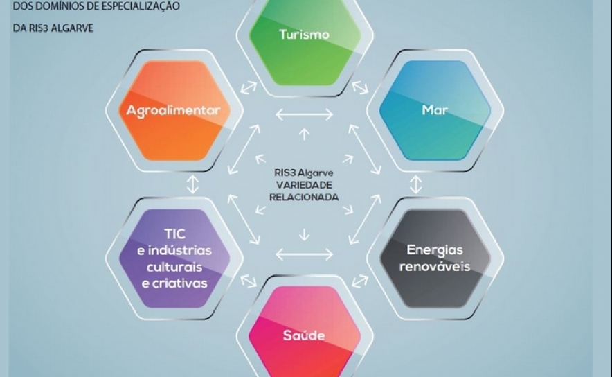 SEMINÁRIO TRAÇA PERSPECTIVAS PARA O FINANCIAMENTO A PROJETOS NO ALGARVE PÓS 2020