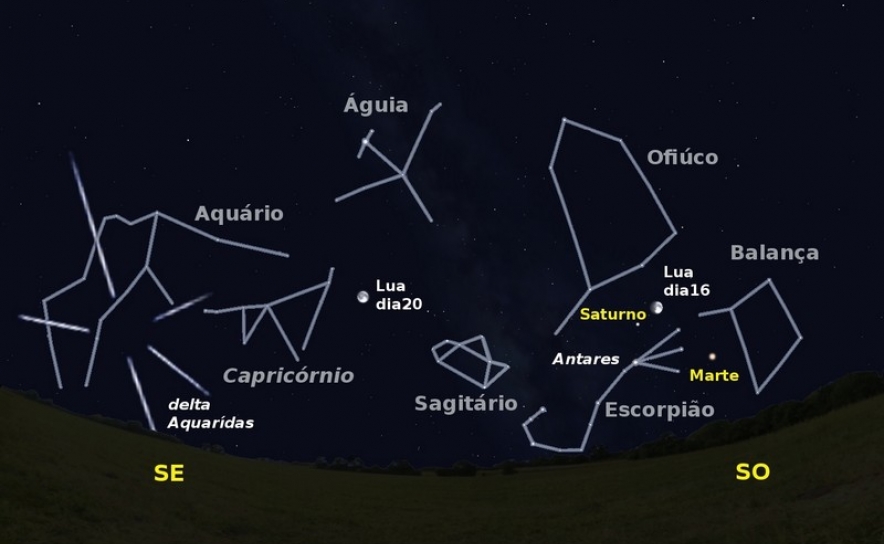 figura 2 - Céu a Sul pelas zero horas de dia 28